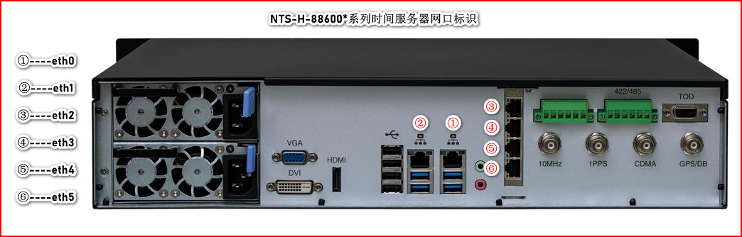 NTS-H-88600系列時間服務器網卡標識.png